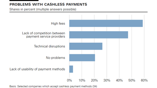 Problems with cashless payments