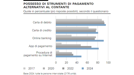 Possesso di strumenti di pagamento alternativi al contante 