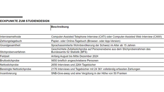  eckpunkte zum studiendesign