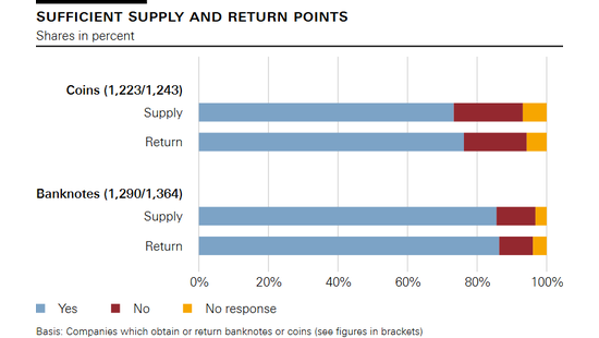 Sufficient supply and return points