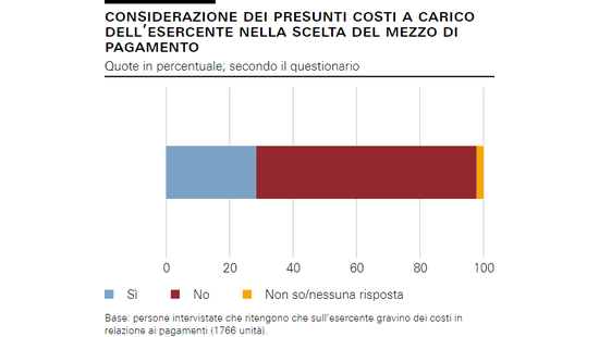 Considerazione dei presunti costi a carico dell’esercente nella scelta del mezzo di pagamento