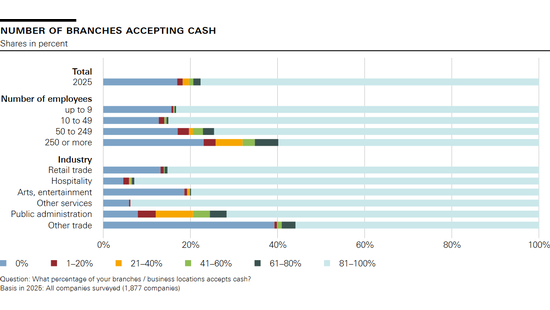Number of branches accepting cash