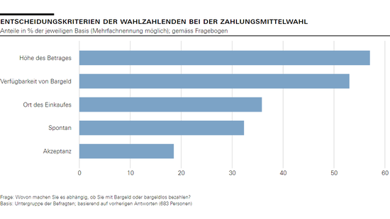 Entscheidungskriterien der Wahlzahlenden bei der Zahlungsmittelwahl