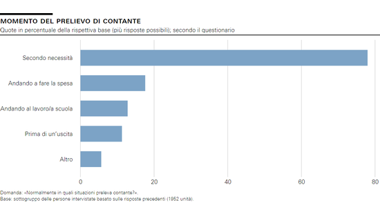 Momento del prelievo di contante