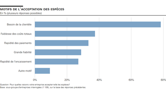 Motifs de l’acceptation des espèces