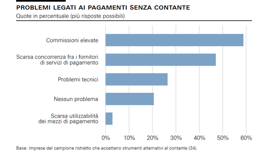 Problemi legati ai pagamenti senza contante