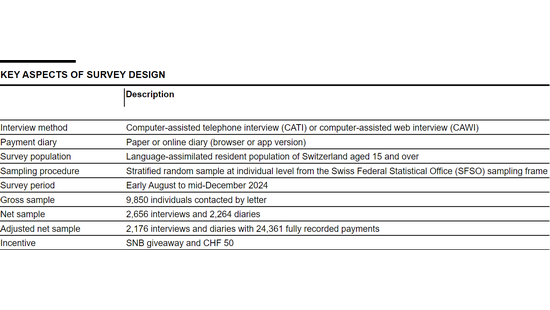  key aspects of survey design