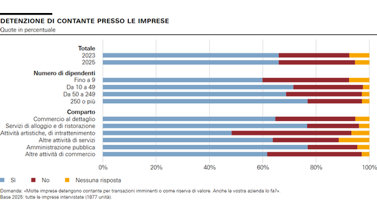 Detenzione di contante presso le imprese