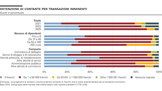Detenzione di contante per transazioni imminenti