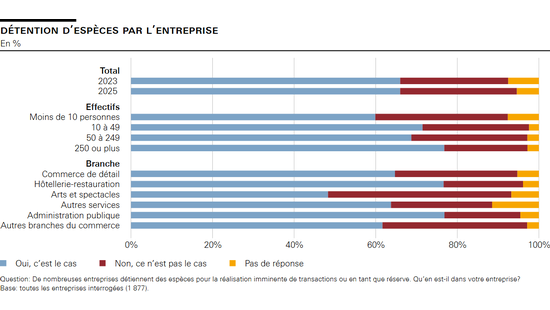 détention d’espèces par l’entreprise