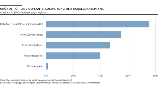 Gründe für die geplante Ausweitung der Bargeldakzeptanz