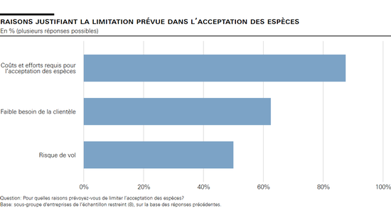 Raisons justifiant la limitation prévue dans l’acceptation des espèces