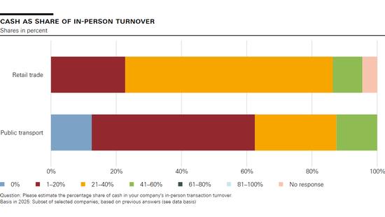 Cash as share of in-person turnover