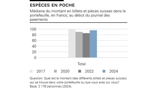 Espèces en poche 