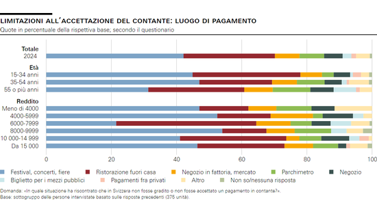 Limitazioni all’accettazione del contante: luogo di pagamento