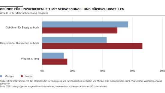 Gründe für Unzufriedenheit mit Versorgungs- und Rückschubstellen