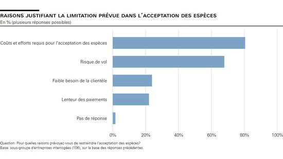 Raisons justifiant la limitation prévue dans l’acceptation des espèces