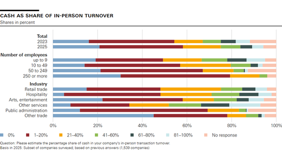 Cash as share of in-person turnover