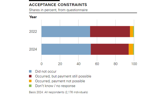 Acceptance constraints
