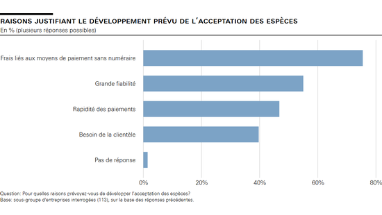Raisons justifiant le développement prévu de l’acceptation des espèces