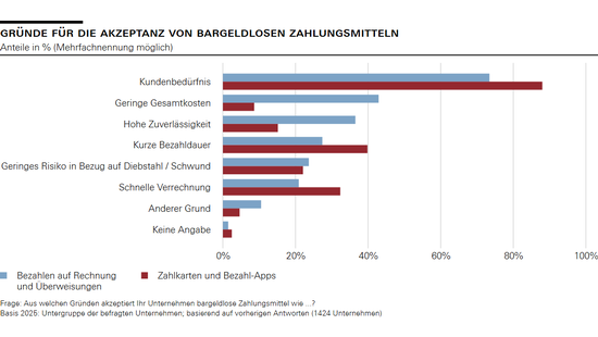Gründe für die Akzeptanz von Bargeldlosen Zahlungsmitteln