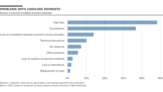 Problems with cashless payments